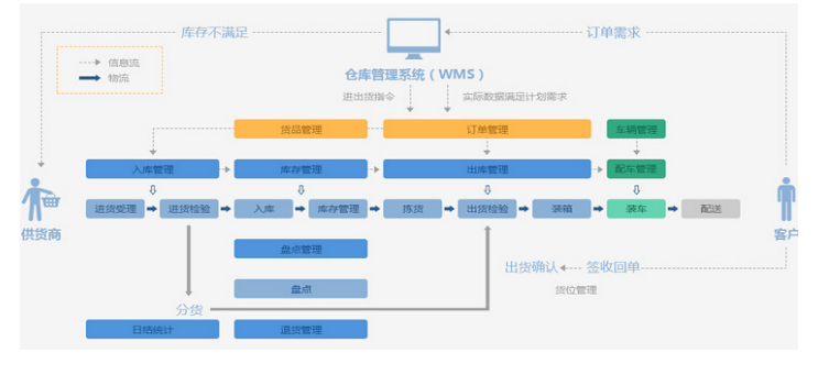 富力葉倉儲物流解決方案