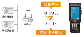 電裝BHT-1200B-CE防止違法接入或竊聽！