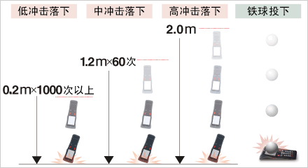 BHT-800B采集器抗摔性能·耐環境性能