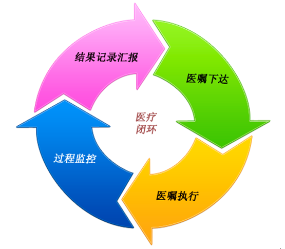 移動(dòng)醫(yī)護(hù)工作站解決傳統(tǒng)醫(yī)護(hù)問題