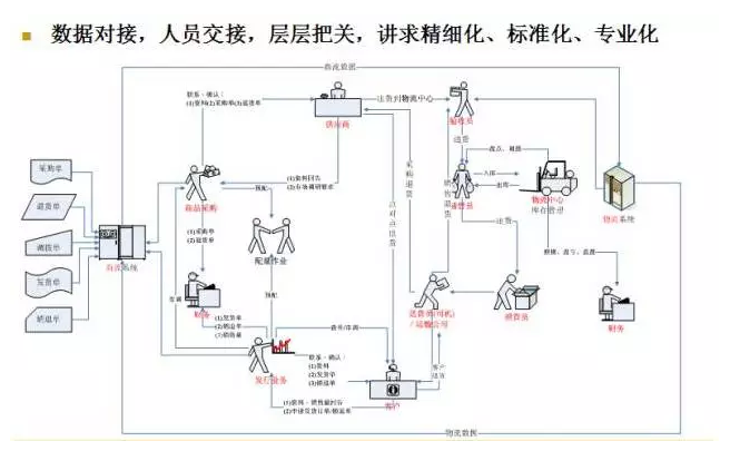 電商物流VS傳統(tǒng)物流，誰更勝一籌？