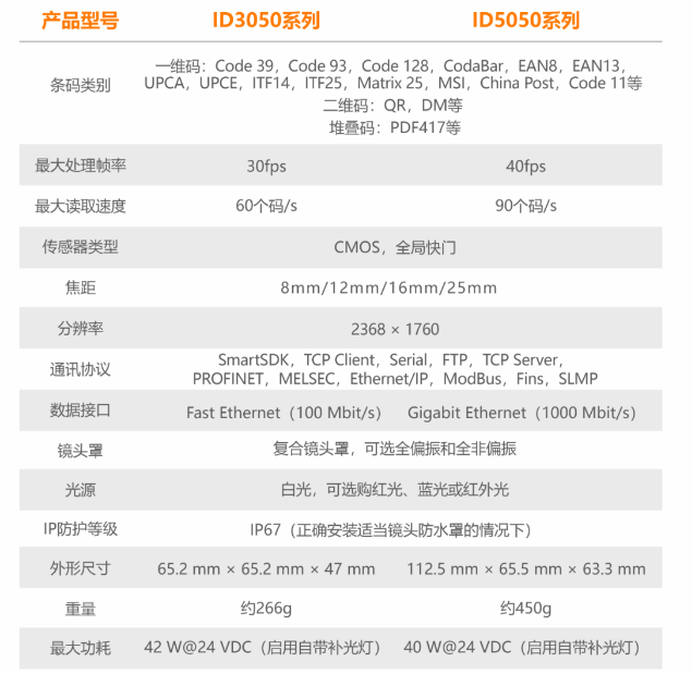 海康讀碼器ID3050/ID5050參數(shù).png