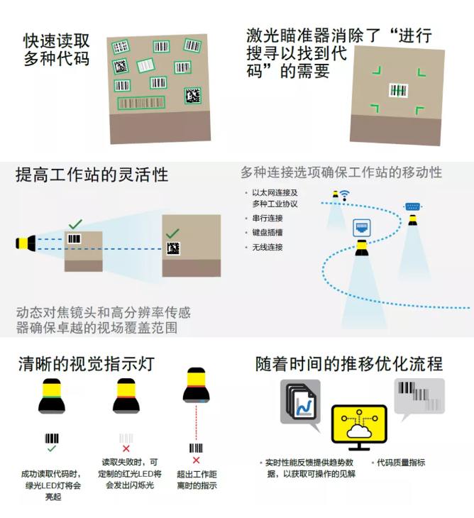 康耐視「解放雙手」讀碼解決方案為什么更佳.png