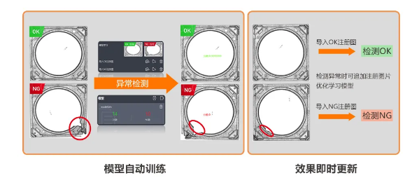 異常檢測學習模式，實現缺陷快速檢測.png