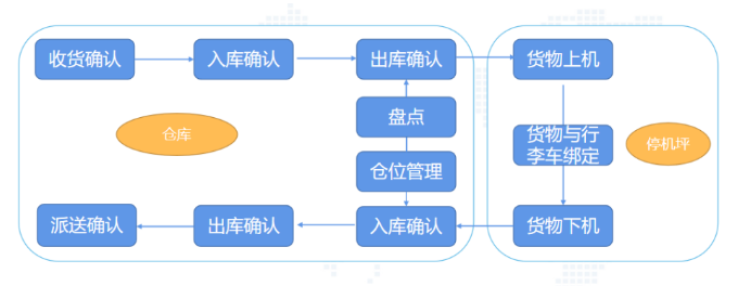 貨運綜合管理.png