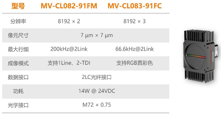 ?？禉C器人全新高速線陣相機.png