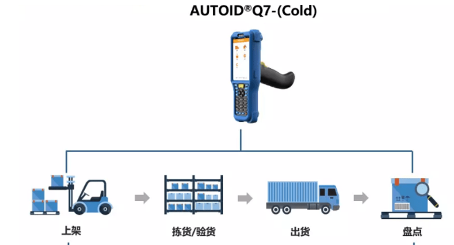 東集AUTOID Q7-(Cold).png