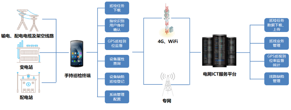 優博訊DT50系列搭載Wi-Fi 6 Ready技術、4G全網通，信息傳輸能力更強.png