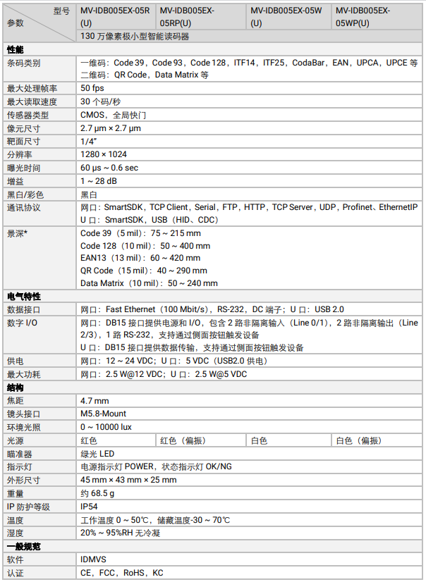 ?？礛V-IDB005EX系列130萬像素小型智能讀碼器參數.png