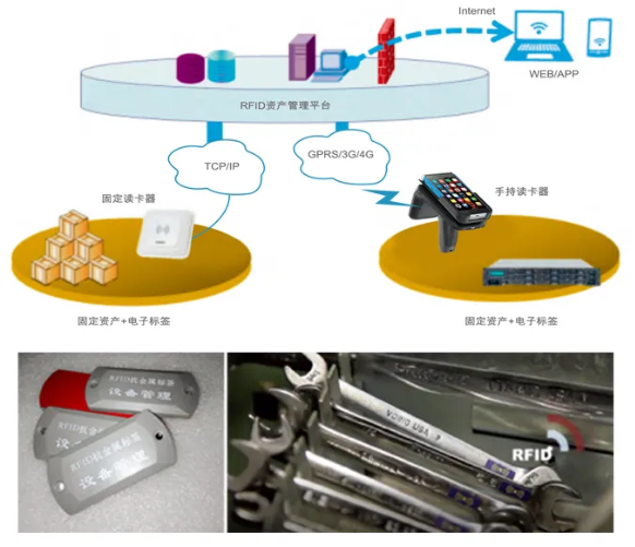 工器具、證件、高值耗材管理.png