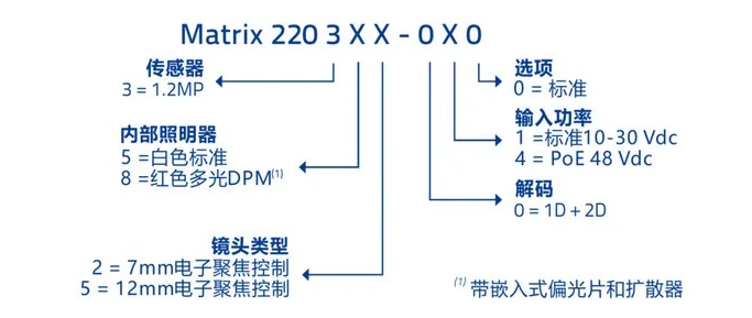 得利捷Matrix 220系列固定式讀碼器 DPM條碼掃描型號規則.png