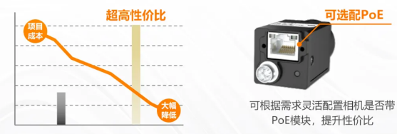 (MV-CU060-60GM/C)、2000萬(wàn)(MV-CU200-20GM/C).png