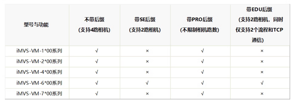 海康iMVS-VM-6200-PRO工業視覺檢測軟件平臺加密狗功能.png