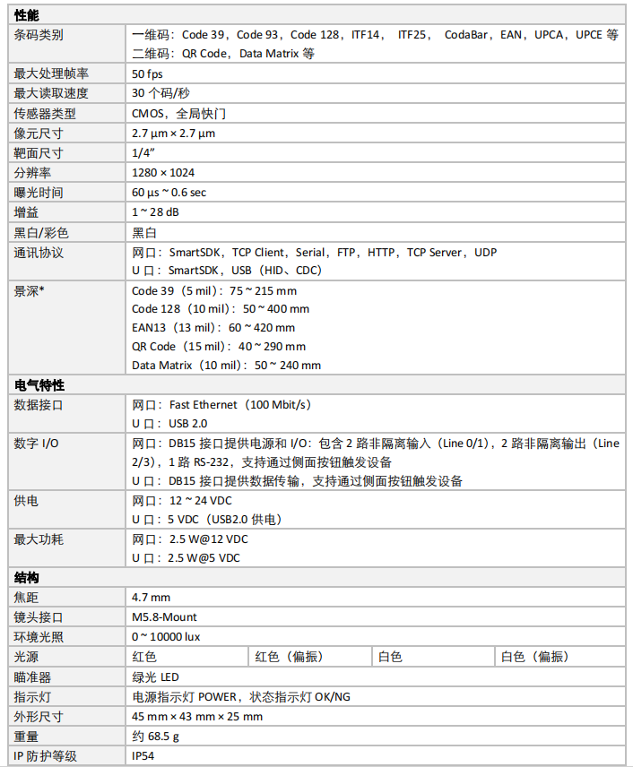 IVY-8040ME系列130像素小型智能讀碼器側面出線參數png